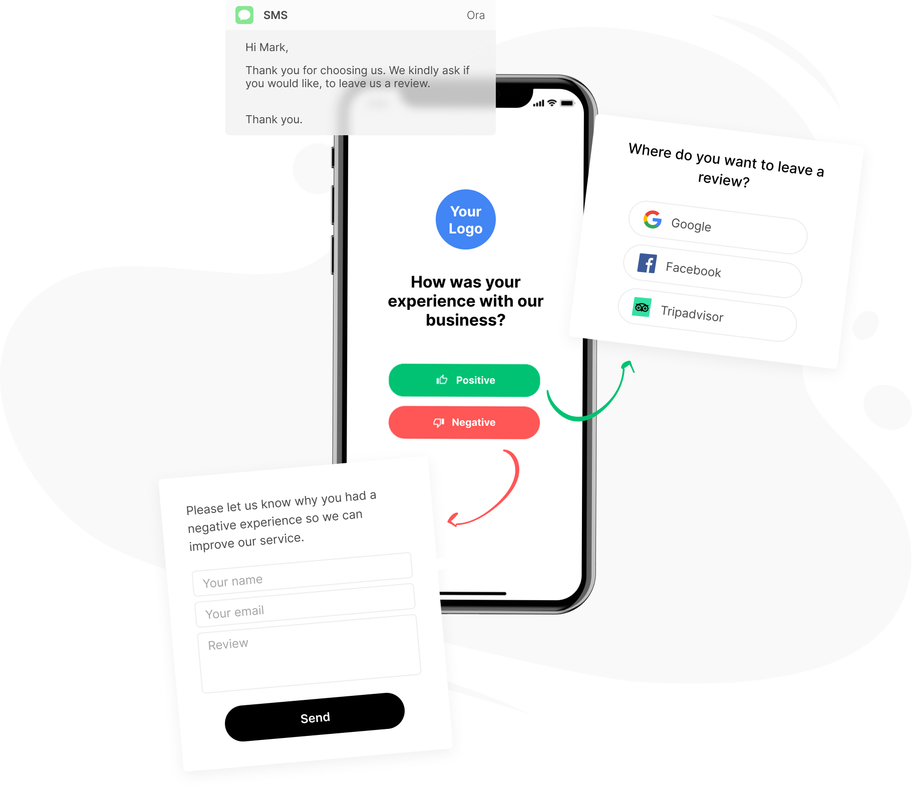 Boost Your Reputation with Positive Reviews - Keep Negative Ones at Bay!